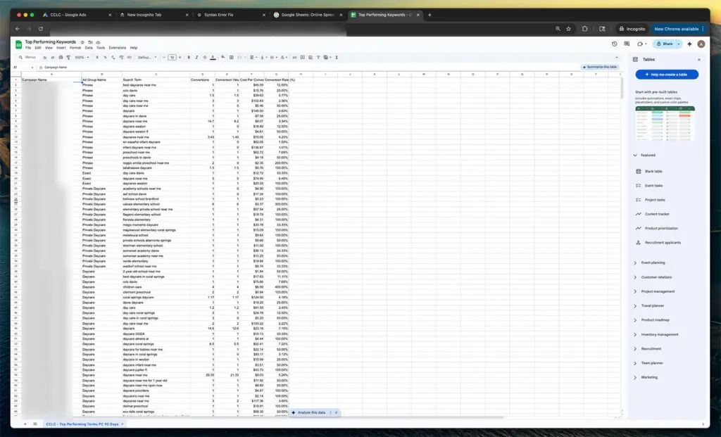 Primer plano de una hoja de cálculo de Google que muestra un formato limpio de las métricas de rendimiento de palabras clave de alto rendimiento