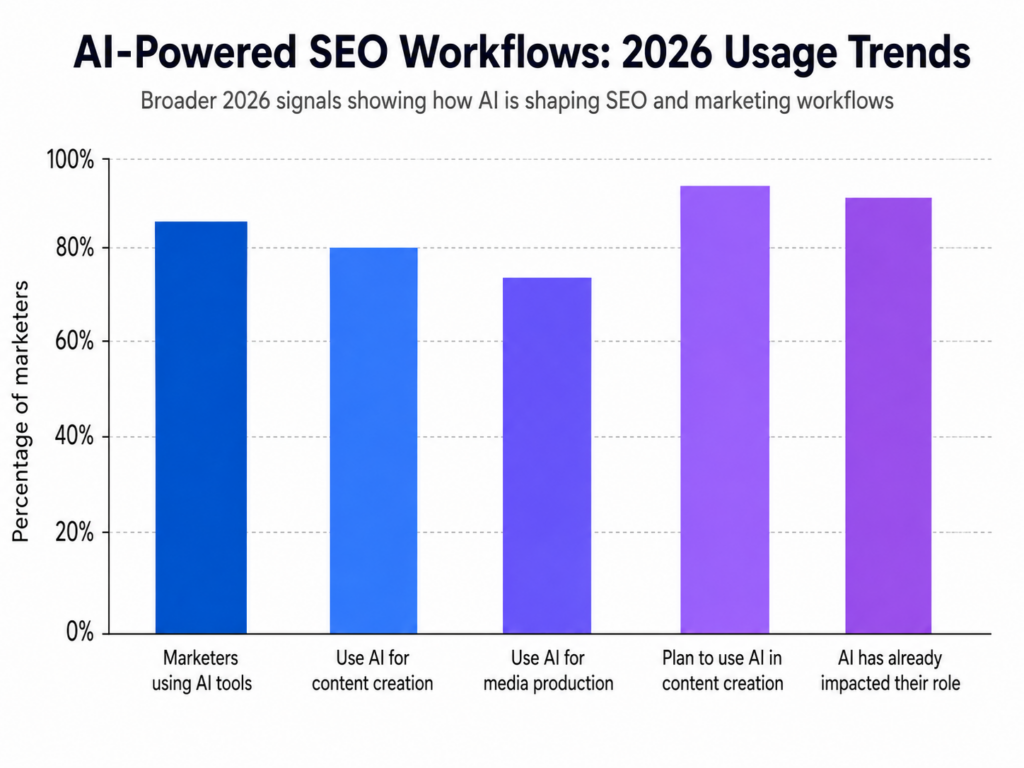 AI Powered SEO 2026 Trend - B2B Website Platform Developer - Bright Vessel Tendance SEO propulsé par l'IA 2026
