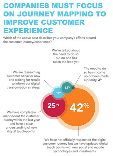 Digital Marketing Custimer Map