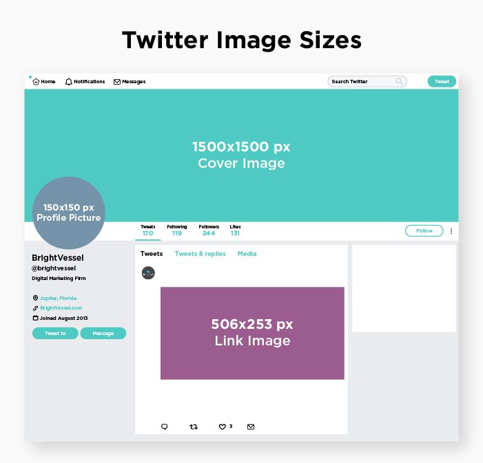 Twitter Image sizes