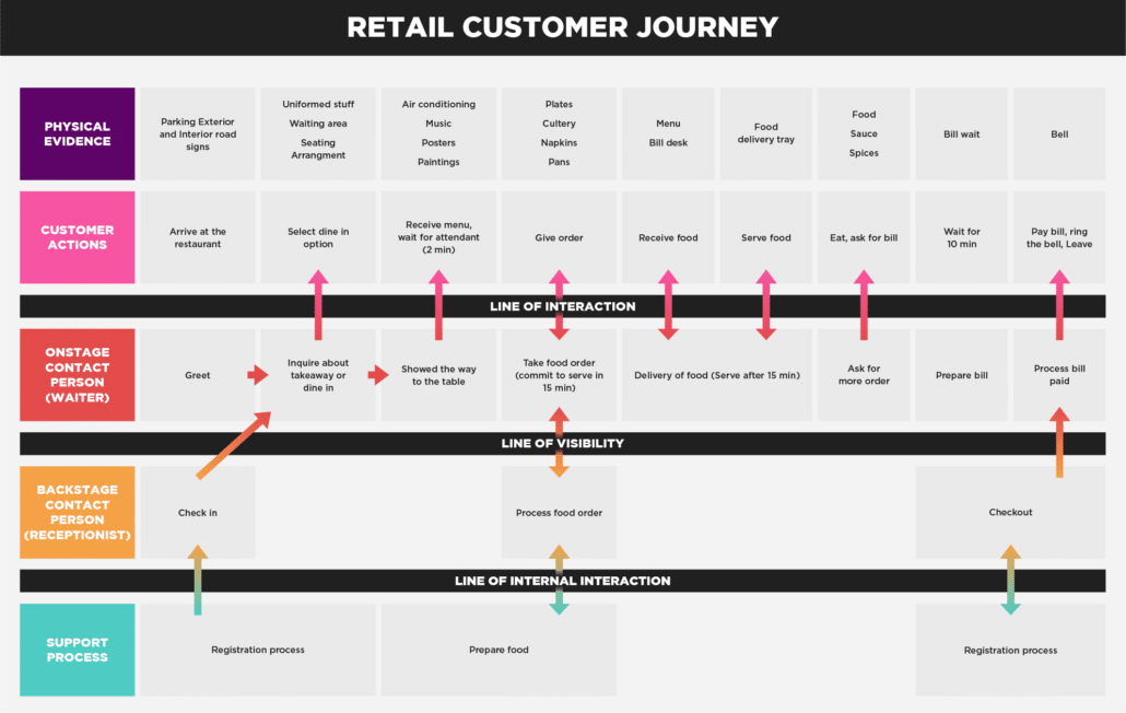 Bright Vessel Customer Journey Build The Ultimate Customer Journey Map For Your Brand To Shine