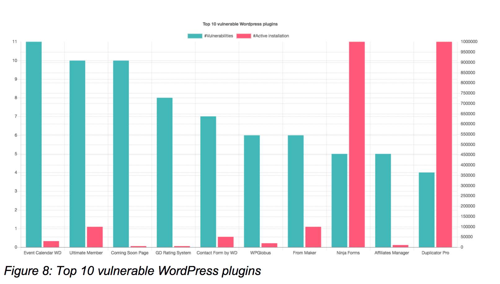 top-ten-most-vulnerable-wordpress-plugins