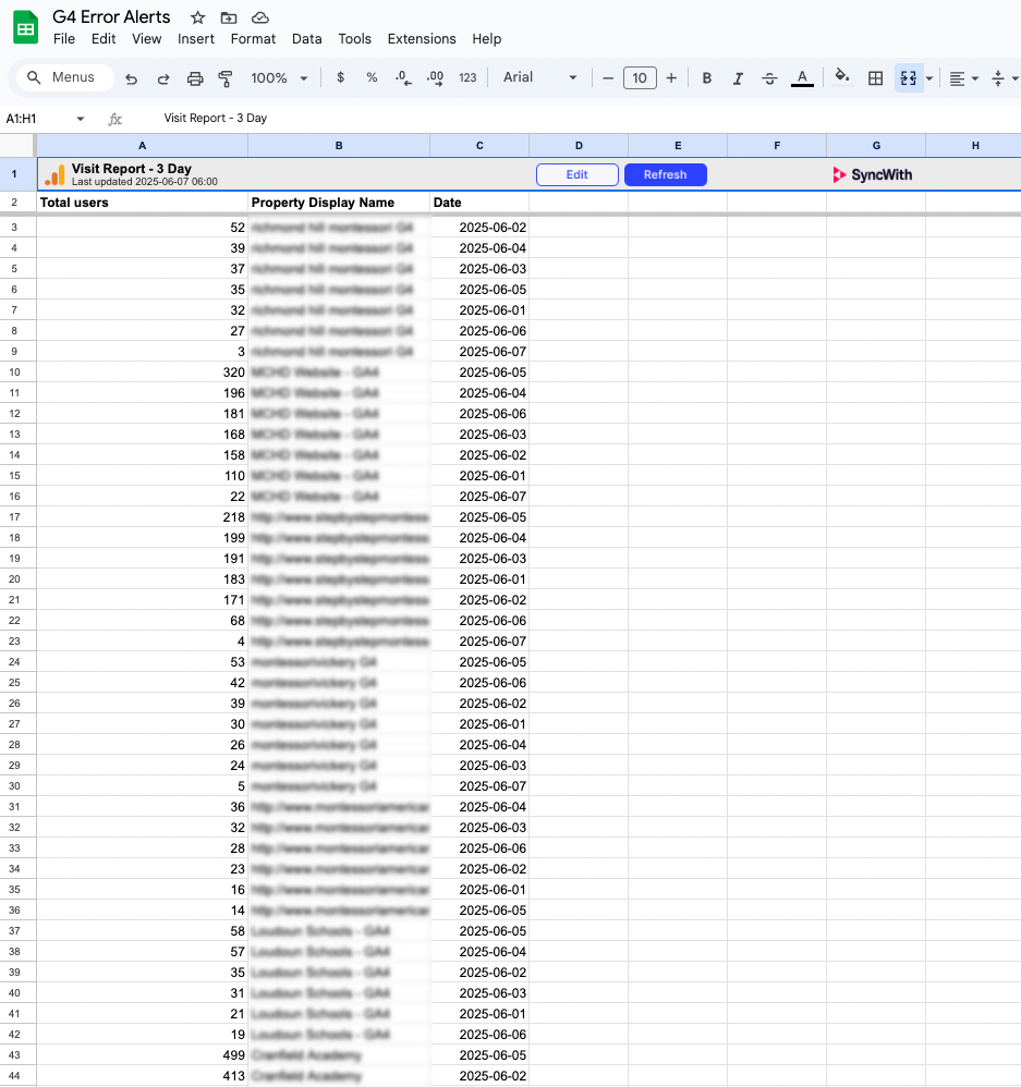 GA4 Traffic Data