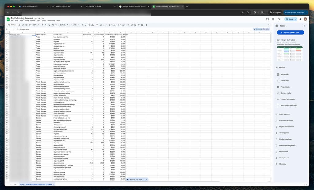 Close-up of Google Sheet showing clean formatting of top-performing keyword performance metrics