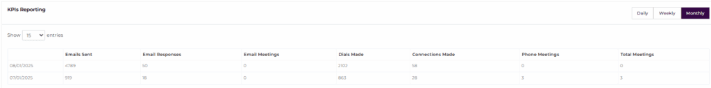 SalesHive Performance Review - Email and Call Campaign Metrics