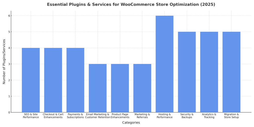 Servicios de complementos de Woocommerce